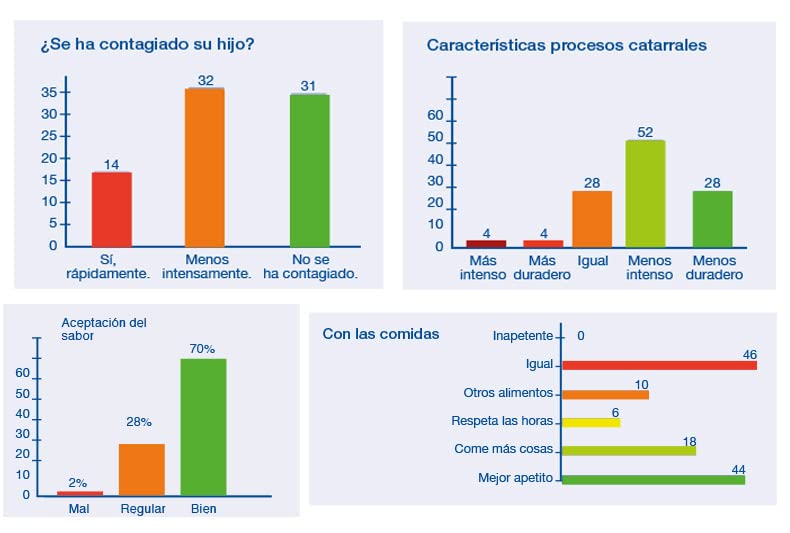 Herbetom Kids Defensas y Energía jarabe 250 ml - Herbetom Bioserum | Con jalea real fresca, própolis, zinc y vitaminas E, A, D y C | Contribuye al funcionamiento del sistema inmunitario